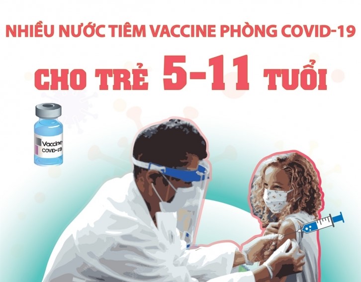 Tiêm vaccine Covid-19 nên cho trẻ ăn gì?